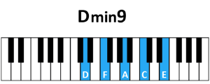 draw 3 - D minor9 Chord